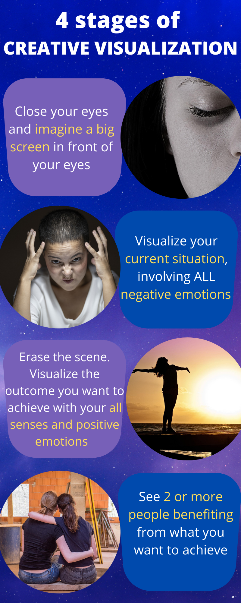 4 stages of CREATIVE VISUALIZATION
